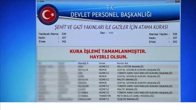Şehit yakını, gazi ve gazi yakınlarının atama kurası çekildi