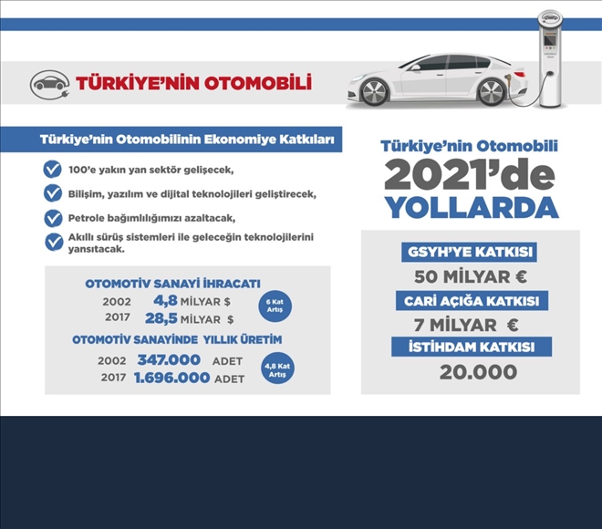 Erdoğan´dan yerli otomobil paylaşımı
