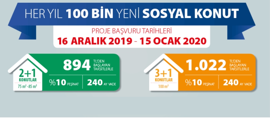 TOKİ Aksaray konutları başvuru yeri ve şartları açıklandı