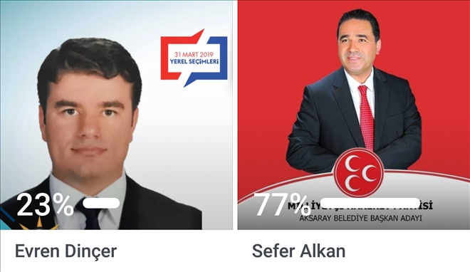 Sosyal Medya Anketi düzenlendi.Kullanıcılar hangi ismi  Belediye Başkanı olarak görmek istiyor?