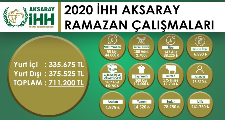 İHH Başkanı Korkmaz:Aksaray