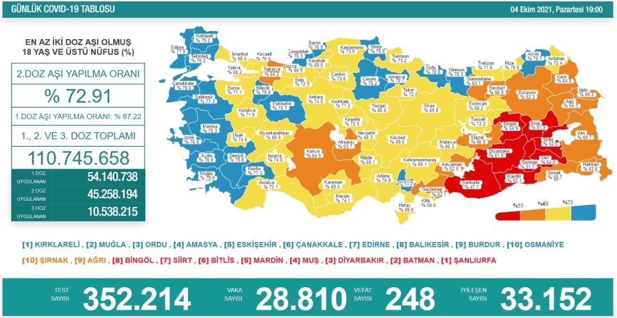 Vefat sayısında artış