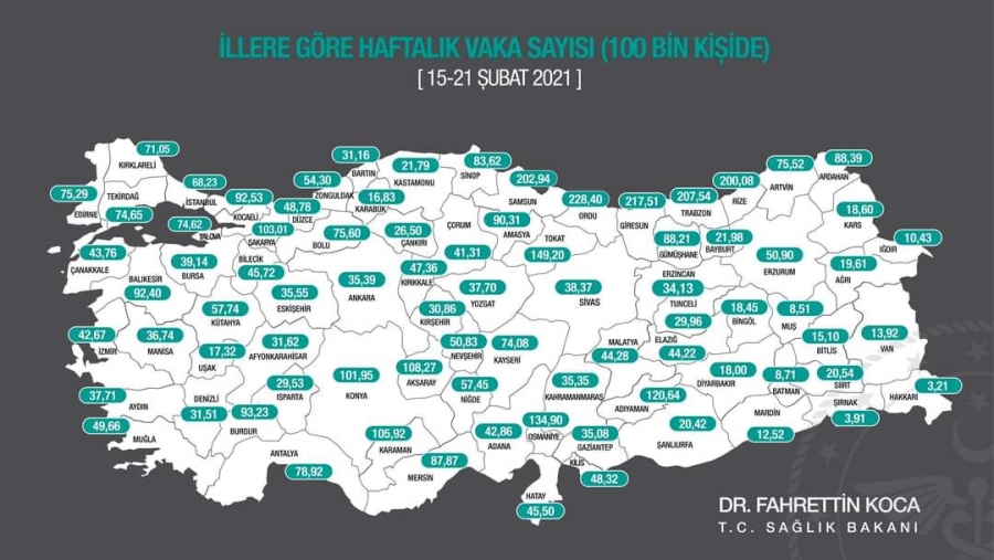 Bakan Koca Açıkladı! Aksaray