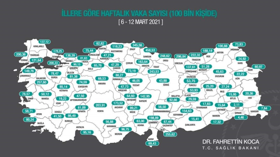 Güncel vaka sayısı açıklandı:Aksaray 