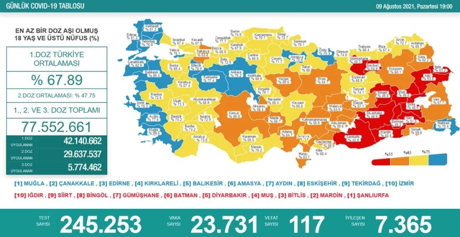 Bakan Koca: Aksaray, Başkentin aşılama kararı ve hızını örnek almalı