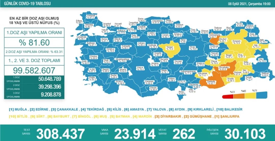 Aksaray,risk haritasında artık mavi kategoride