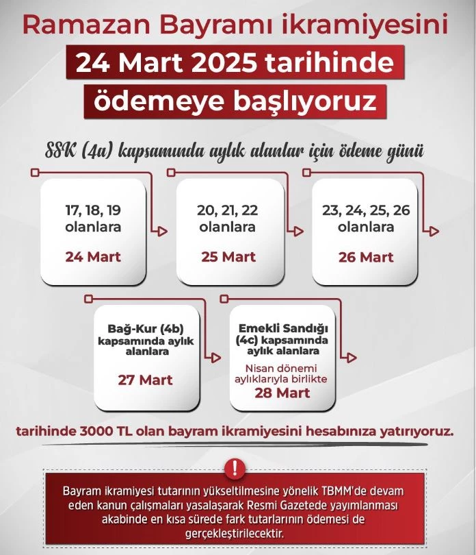 Ramazan Bayramı ikramiyeleri 24 Mart