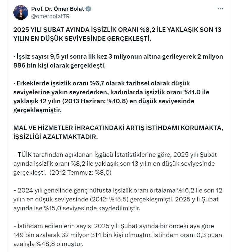 Bakan Bolat: İşsizlik oranı son 13 yılın en düşük seviyesinde