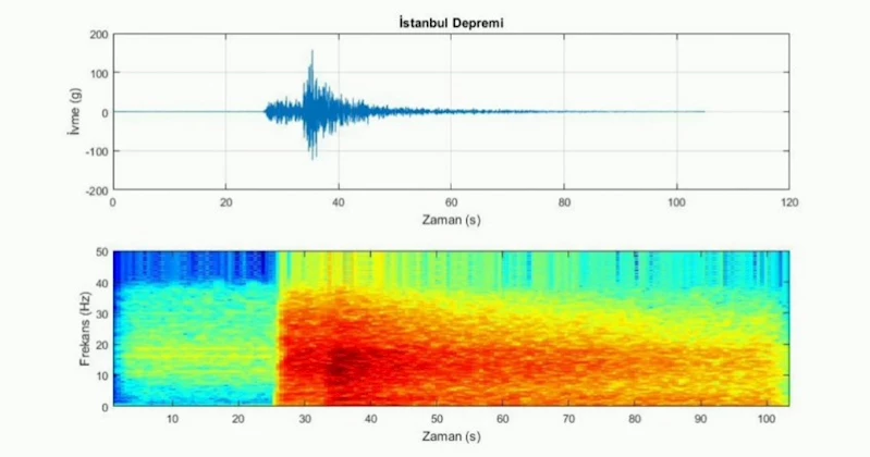 Marmara Denizi Silivri açıklarında meydana gelen 6,2 büyüklüğündeki depremin sesi kaydedildi 