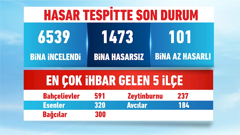 Bakan Kurum: Az hasarlı ev sahipleri de 