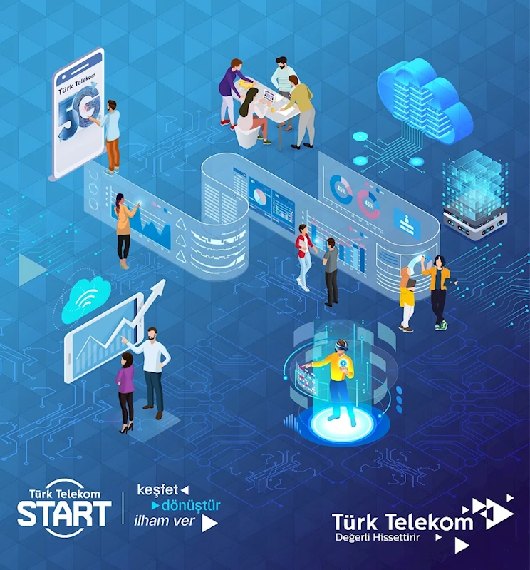 Türk Telekom