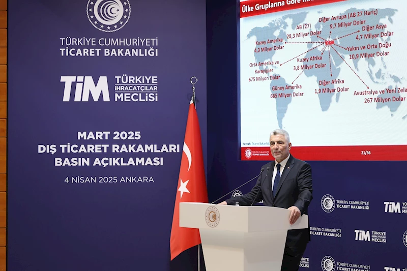 Bakan Bolat: Tarihimizin en yüksek ikinci mart ayı ihracat rakamını elde ettik
