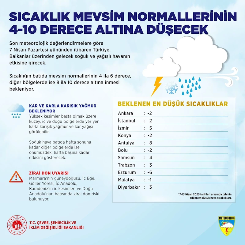 Meteoroloji: Soğuk ve yağışlı havalar etkili olacak