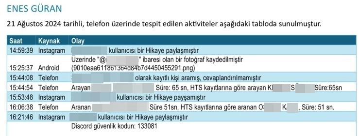 Yüksel ve Enes Güran’ın avukatları, mahkemeye cinayet saatindeki telefon kayıtlarıyla ilgili rapor sundu / Ek fotoğraflar