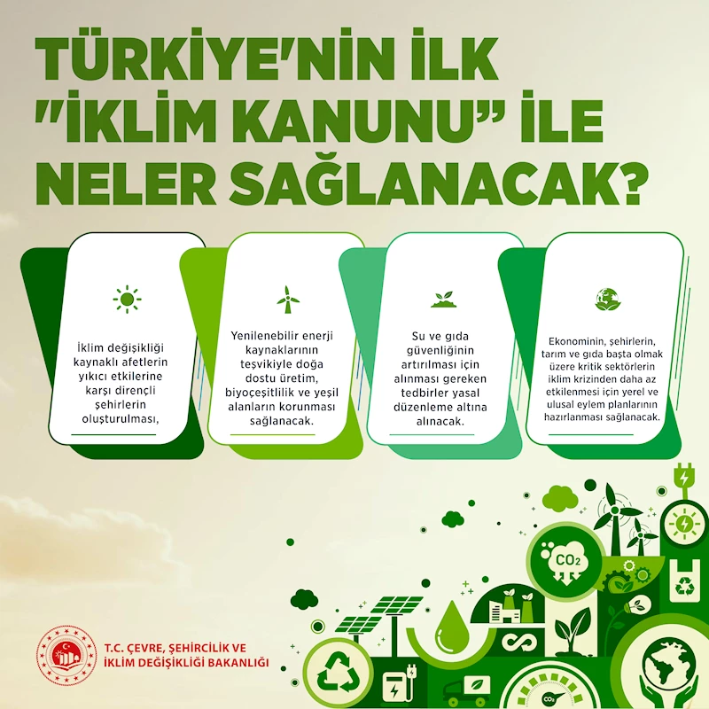 14 soruda İklim Kanunu