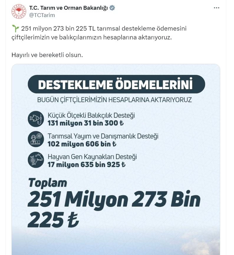 Çiftçilere 251 milyon TL destek ödemesi bugün yapılacak