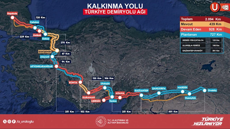 İstanbul -Bakan Uraloğlu: Orta Koridor