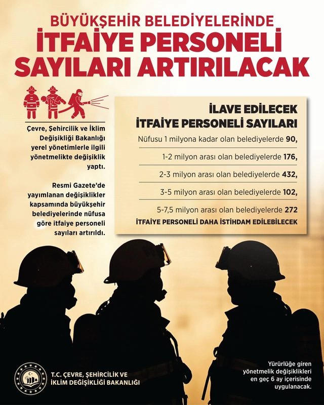 Bakan Kurum: Büyükşehir belediyelerinde itfaiye personeli sayılarını artırdık