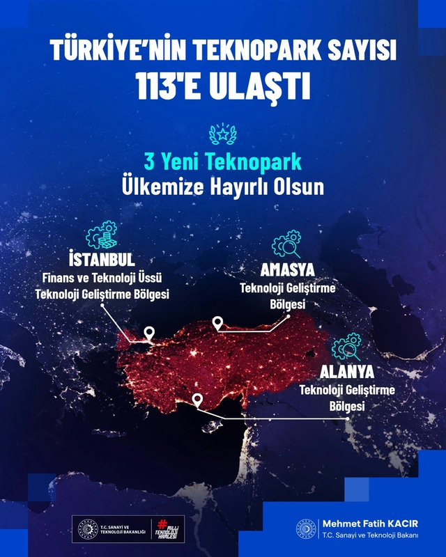Bakan Kacır: 3 yeni teknopark daha kurulacak
