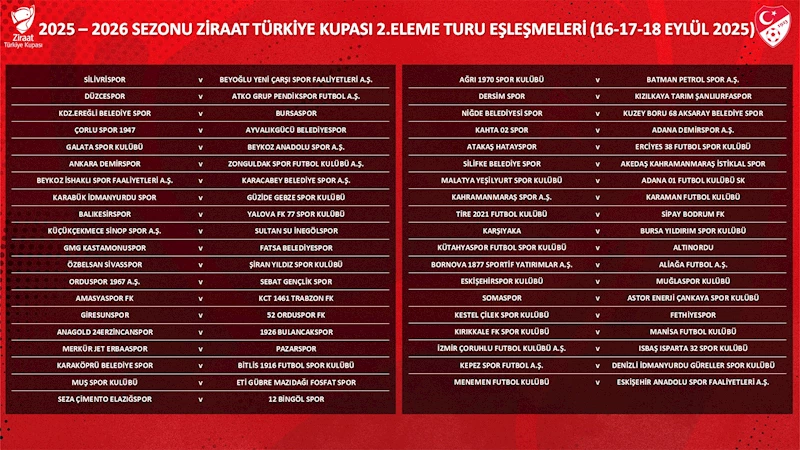Türkiye Kupası 2’nci Eleme Turu kura çekimi gerçekleştirildi	